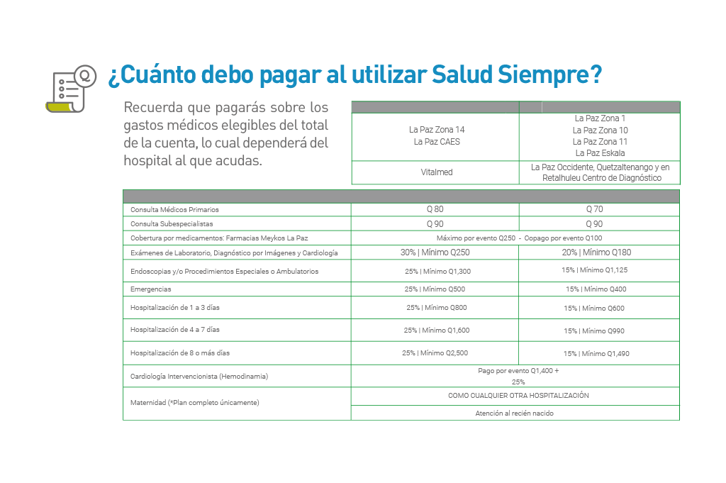 cuanto-debo-pagar-al-utilizar-salud-siempre